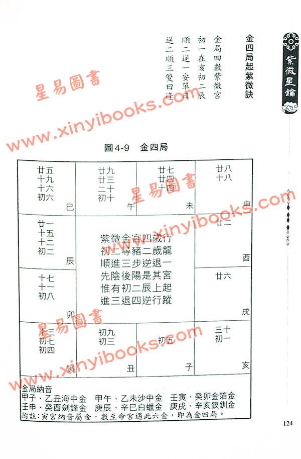 王文华：紫微星钥 最後1本