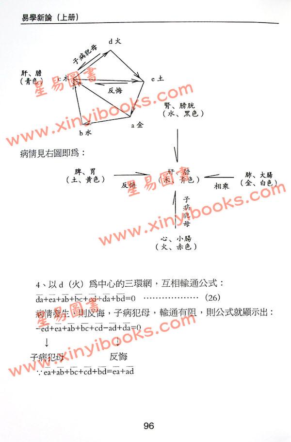沈竹礽/沈延发/沈宗宣：（自得斋丛书）易学新论（上下）最後貨尾