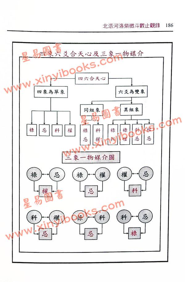 紫天学堂楚天云阔：北派河洛紫微斗数止观录