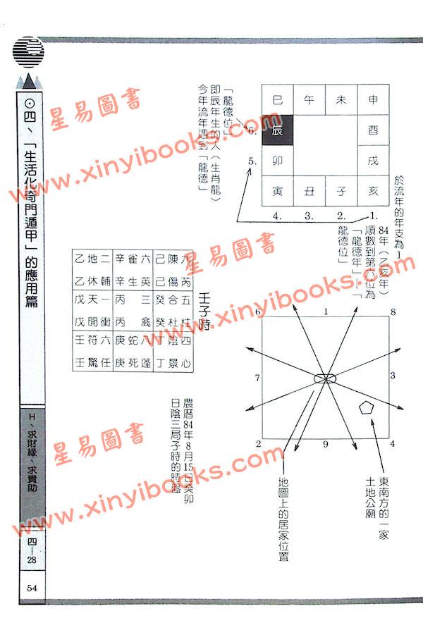 巫信辉/万真：生活化奇门遁甲（三易管理顧問）