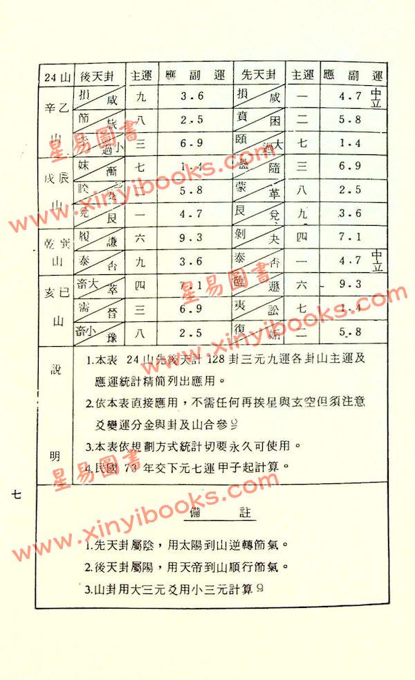 张粮矿：三元地理堪舆法（久鼎）