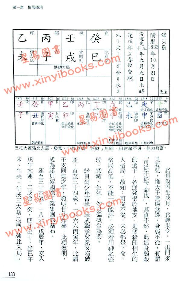 罗量：点算八字绳规（点算八字系列5）