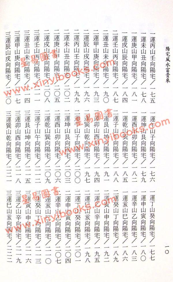 一善居士：阳宅风水富贵来