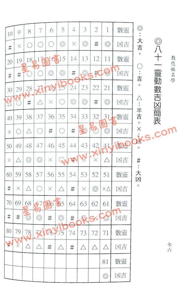 蔡明翰：教你姓名学