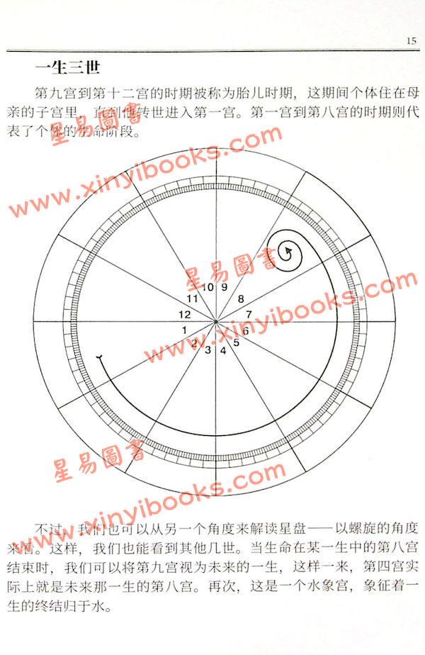 亞歷山大因舍拉吉奇：業力四重門（星輝）簡體