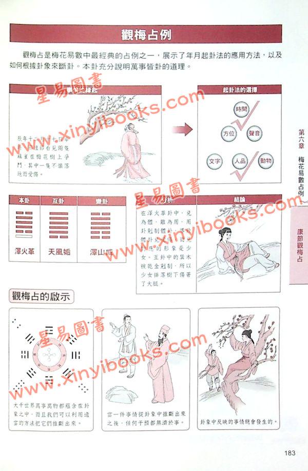 邵康节/汤行易：图解梅花易数