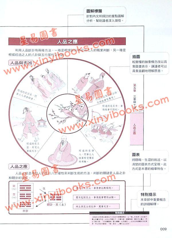 邵康节/汤行易：图解梅花易数
