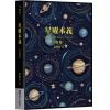 叶汉良：斗数卷（卷二）星曜本义（乙巳再行）