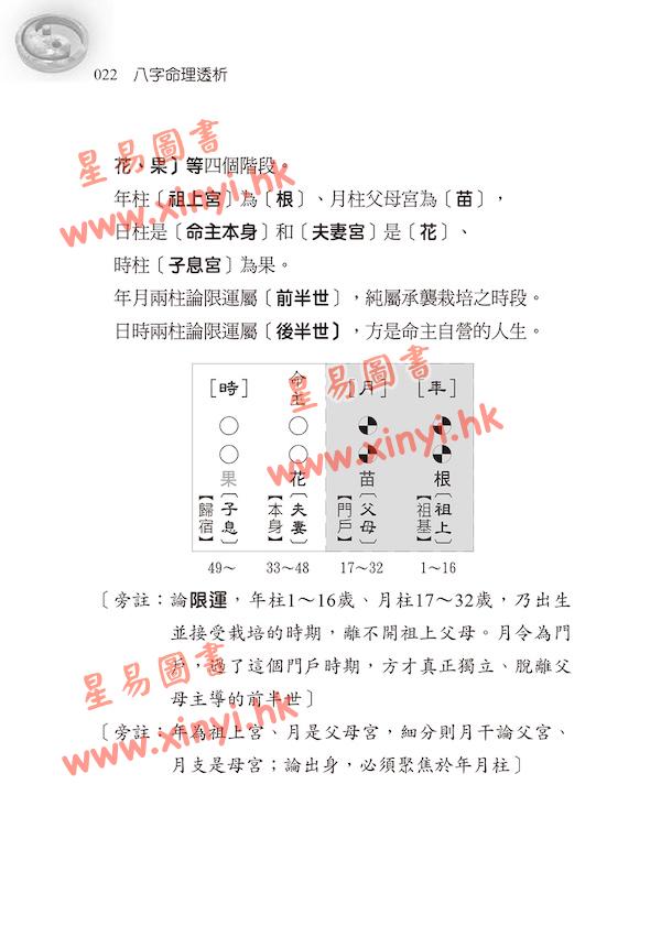 刘贲：八字命理透析-出身情缘篇