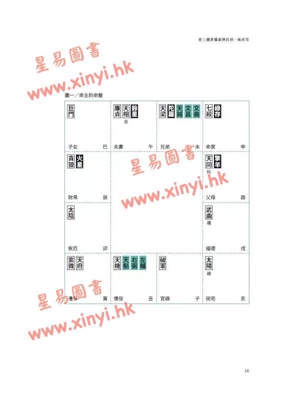 大耕老师：紫微攻略‧午后命相馆