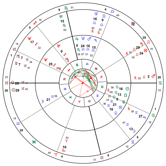 占星合盤顯示有緣無份